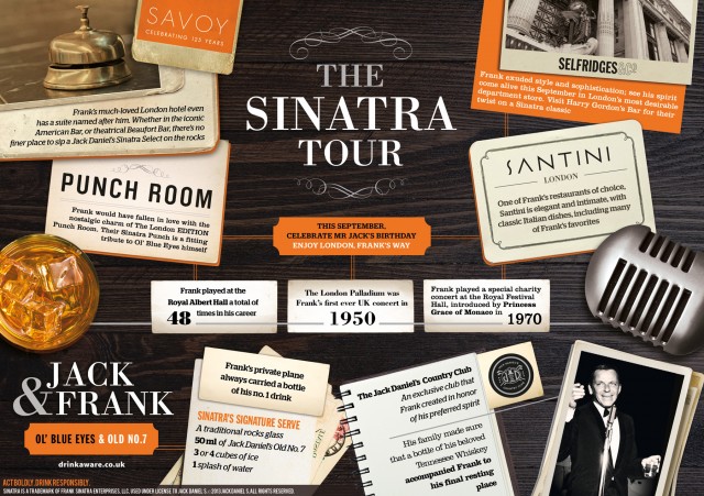 Sinatra Select Infographic